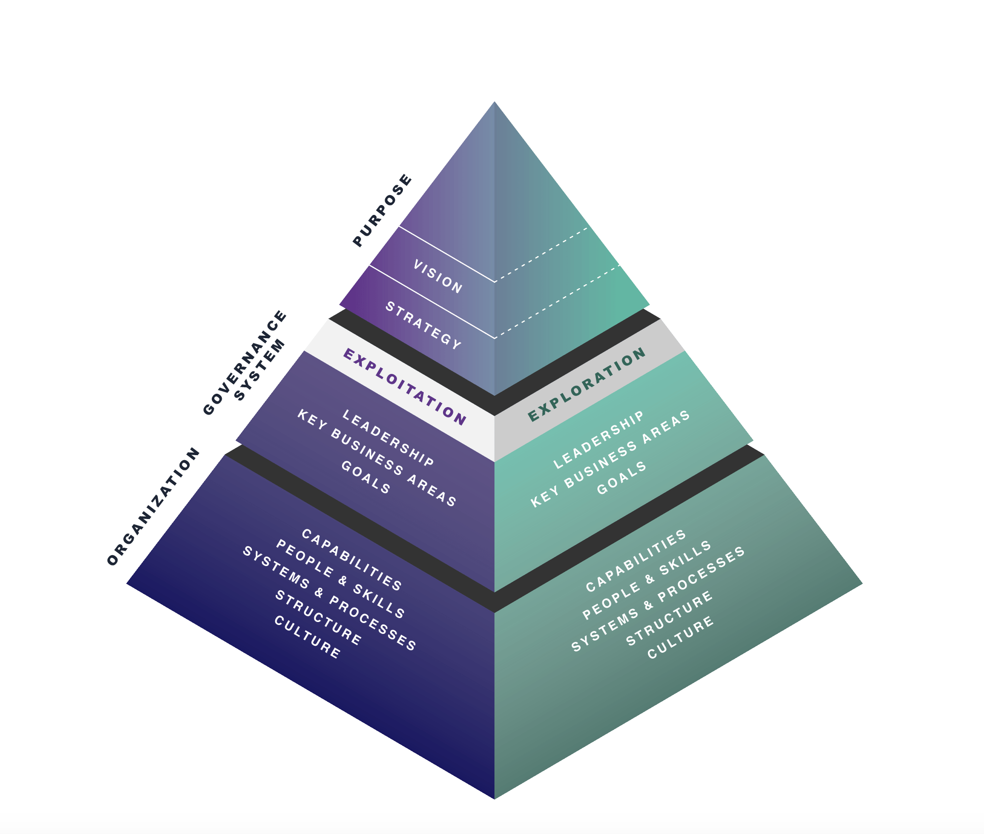 What Is Exploration And Exploitation